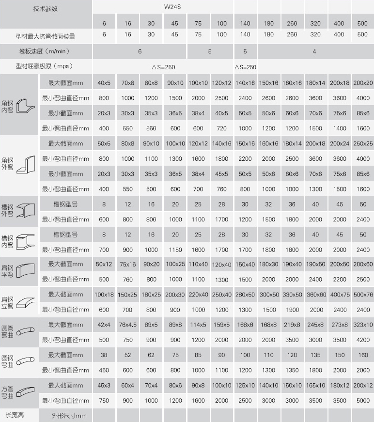 型材弯曲机mk体育（MKsports集团）股份公司